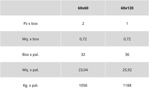 Weight and packaging table for Travertino line grey crosscut outdoor tiles